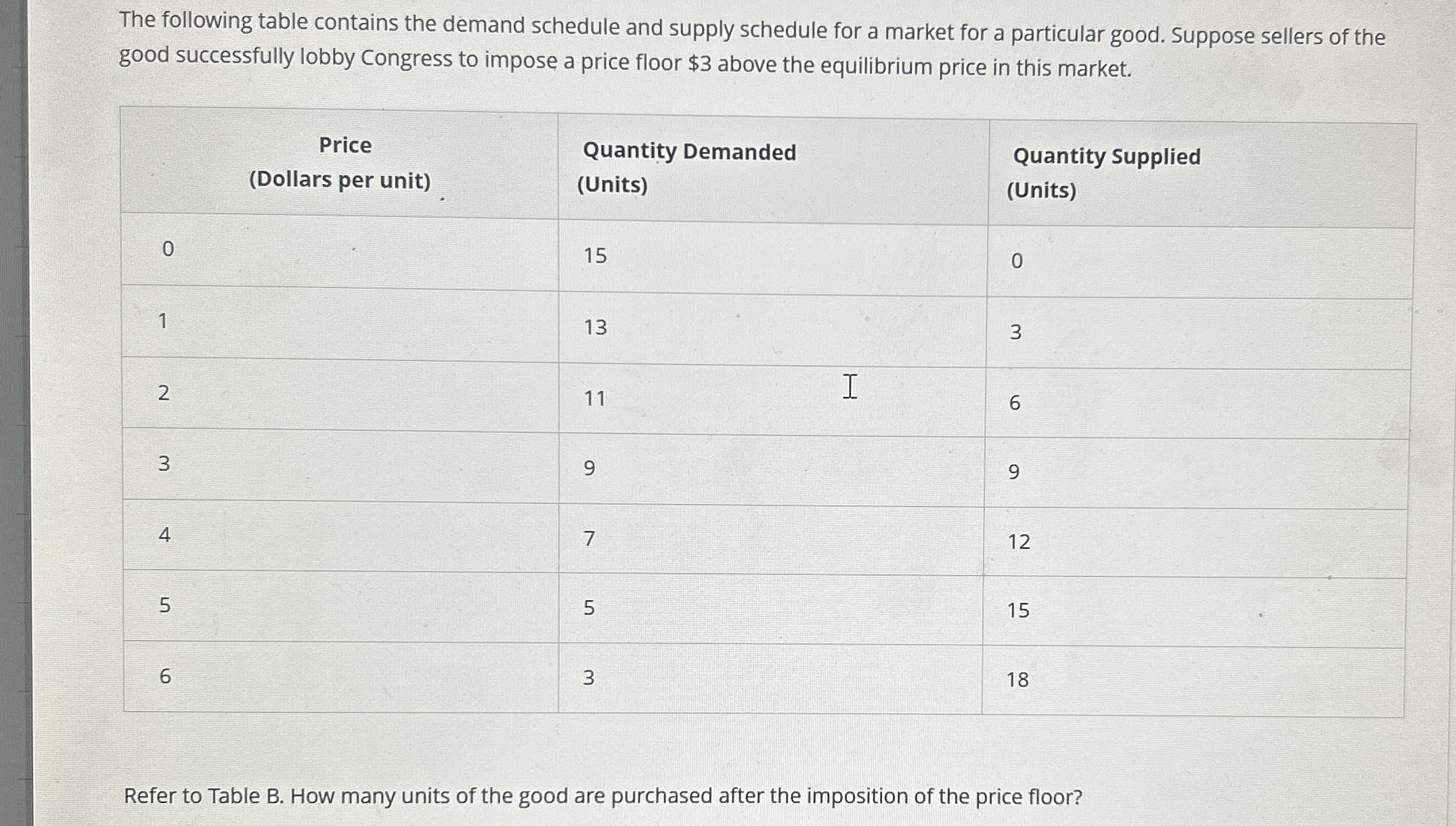 Solved The following table contains the demand schedule and | Chegg.com