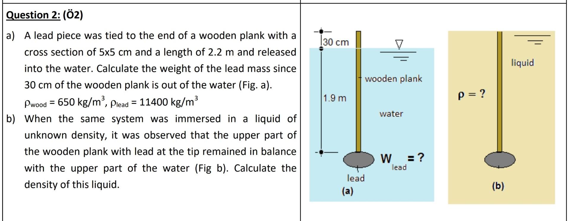 Solved a) A lead piece was tied to the end of a wooden plank | Chegg.com