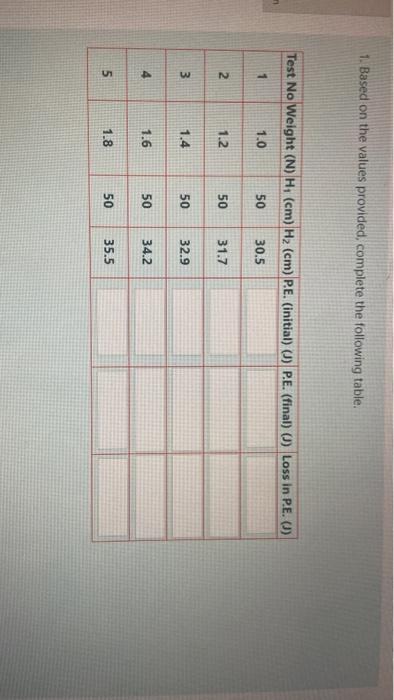 Solved 1 Based On The Values Provided Complete The Foll Chegg Com