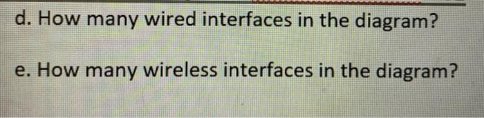 Solved Q1. From This Network Diagram Answer The Following | Chegg.com