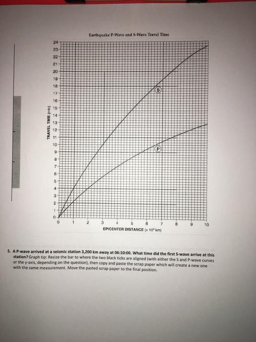 Solved Earthquake PWave and SWave Travel Time 24 23 22 21