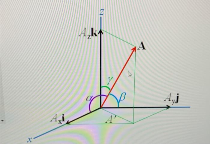 Solved Q3. As shown in the image below, a position vector A | Chegg.com