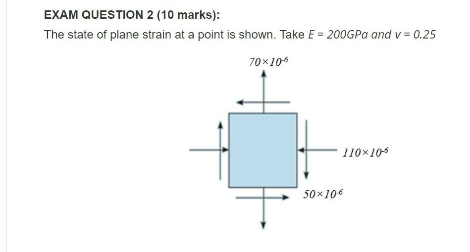 Solved You are required to a) Determine the complete strain | Chegg.com