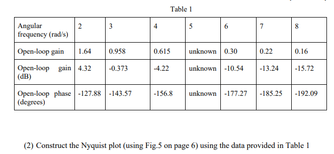 Solved 1.19.Table 1(2) ﻿Construct the Nyquist plot (using | Chegg.com