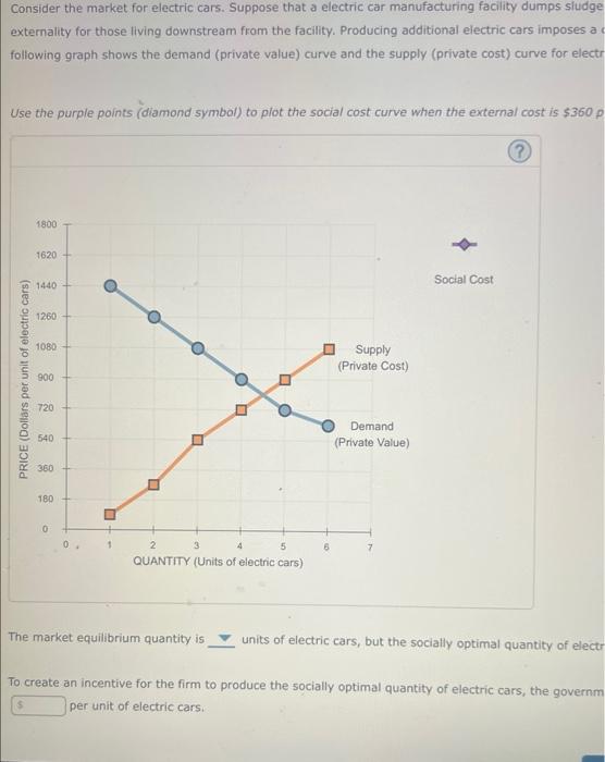 Solved Consider the market for electric cars. Suppose that a