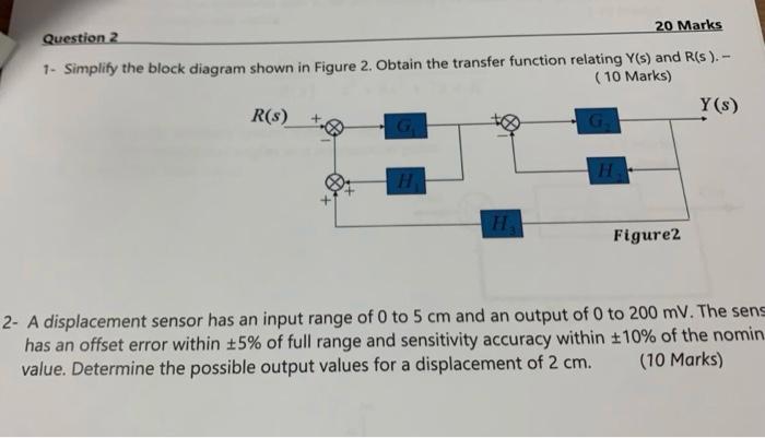 Solved 20 Marks Question 2 1- Simplify the block diagram | Chegg.com