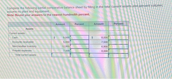 Solved Complete the following partial comparative balance | Chegg.com