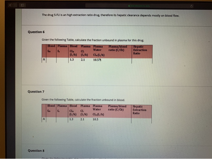 Solved The drug 5FU is an high extraction ratio drug