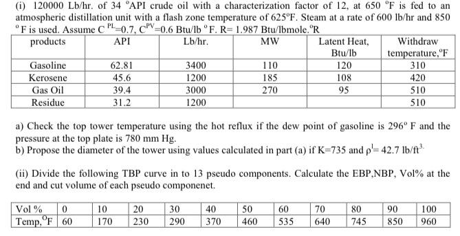 (i) 120000 Lb/hr. of 34 °API crude oil with a | Chegg.com