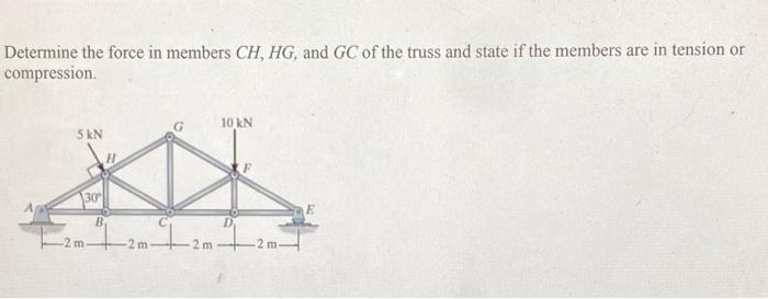 Solved Determine The Force In Members CH, HG, And GC Of The | Chegg.com