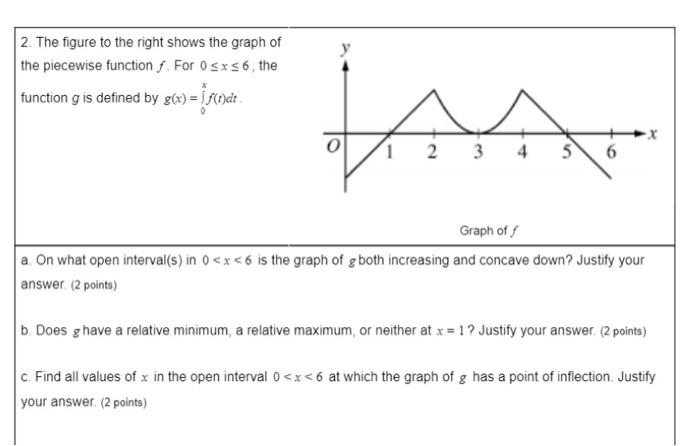 Solved 2. The figure to the right shows the graph of the | Chegg.com