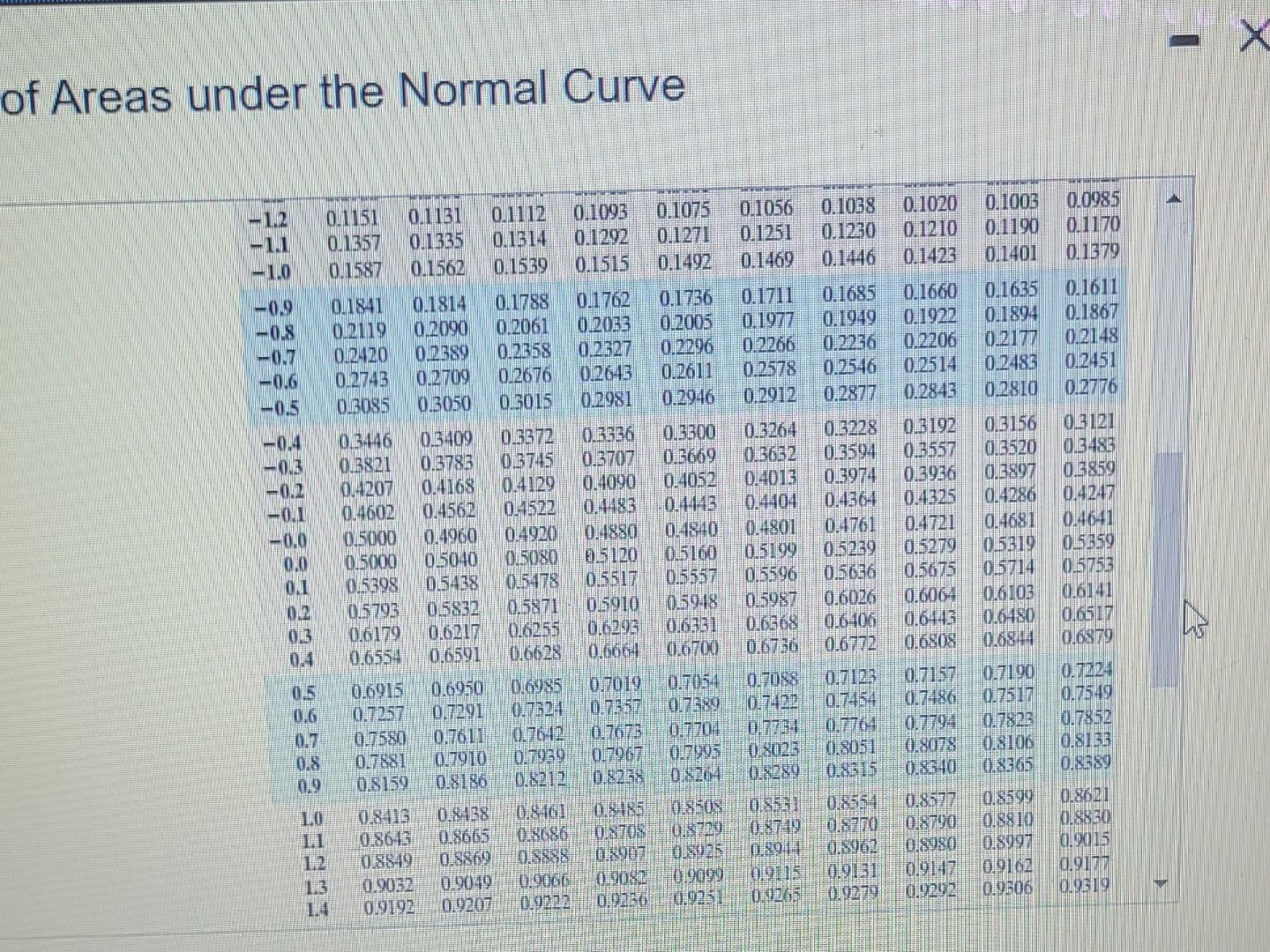 solved-determine-the-area-under-the-standard-normal-curve-chegg