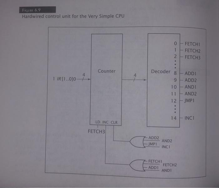 case study design of a simple hypothetical cpu pdf