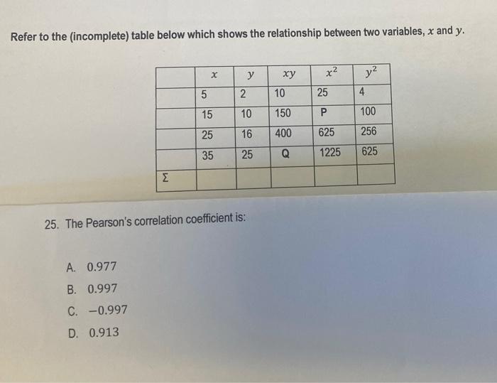 Solved Refer to the incomplete) table below which shows the | Chegg.com