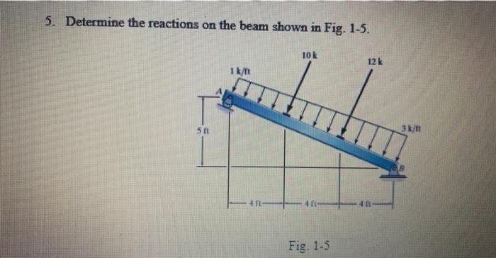 Solved 5. Determine The Reactions On The Beam Shown In Fig. | Chegg.com