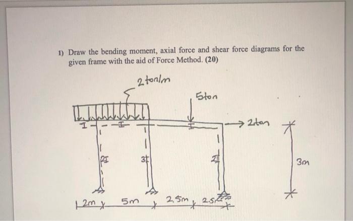 Solved 1) Draw the bending moment, axial force and shear | Chegg.com