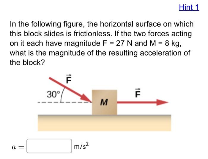 Solved In the following figure, the horizontal surface on | Chegg.com