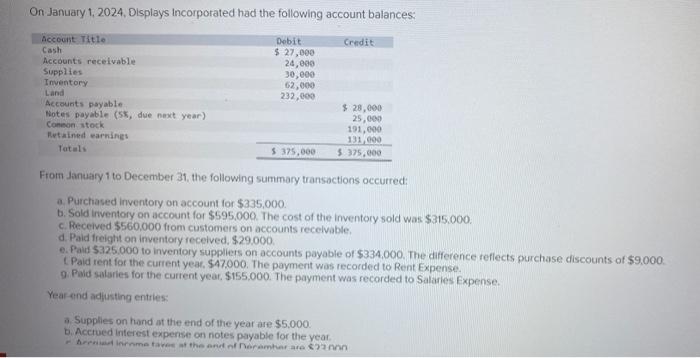Solved On January 1, 2024, Displays Incorporated Had The | Chegg.com