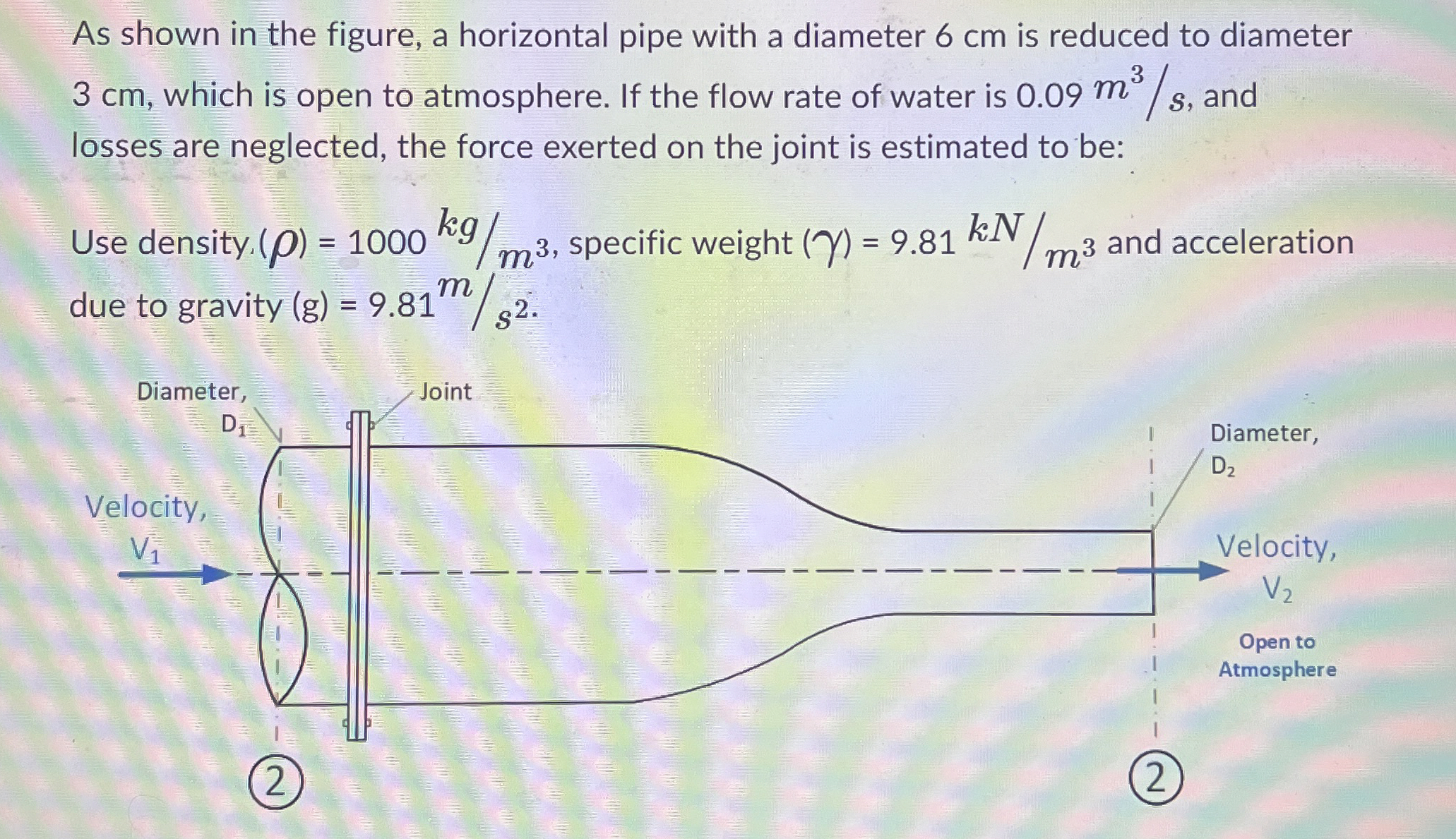 Solved As shown in the figure, a horizontal pipe with a | Chegg.com