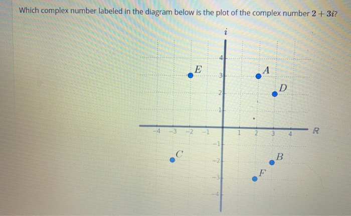 Solved Which complex number labeled in the diagram below is | Chegg.com