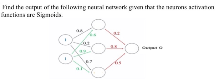 Solved Find the output of the following neural network given | Chegg.com