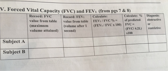 Solved V. Forced Vital Capacity (FVC) and FEV1 (from pgs 7