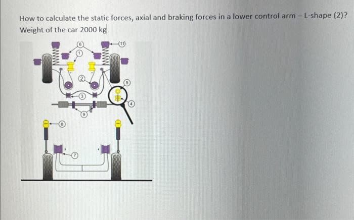 Solved how to calculate static, axial and braking forces in | Chegg.com