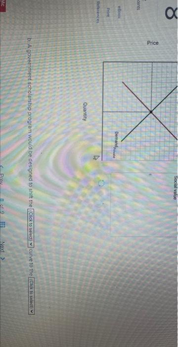 Solved The diagram below represents the market for | Chegg.com