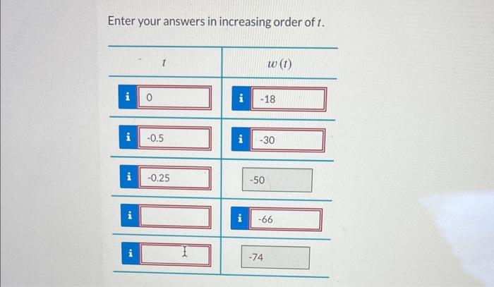 complete the following table of values of a function