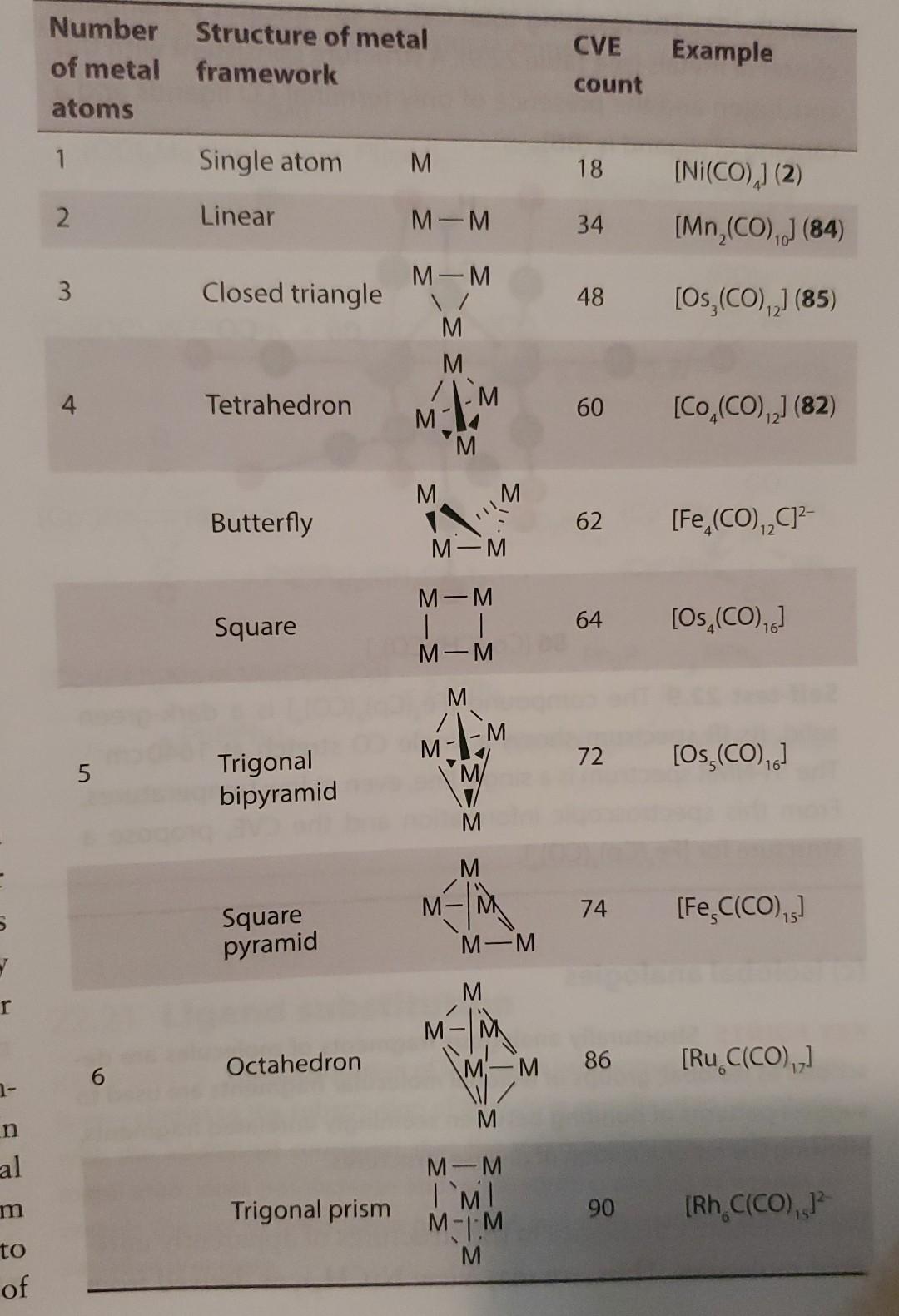 Solved 5. Use the Wade-Mingos-Lauher rules and Table 22.9 | Chegg.com