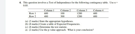 Solved 4. This question involves a Test of Independence for | Chegg.com