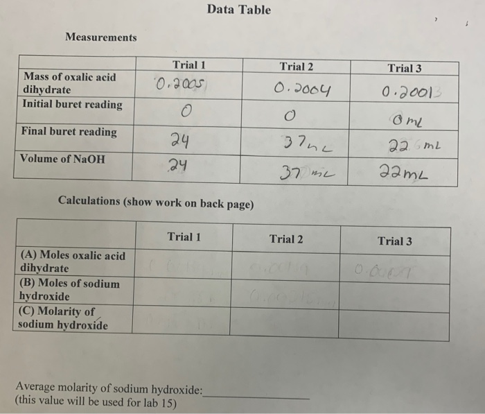 Solved Data Table Measurements Trial 2 Trial 3 Trial 1 Mass | Chegg.com