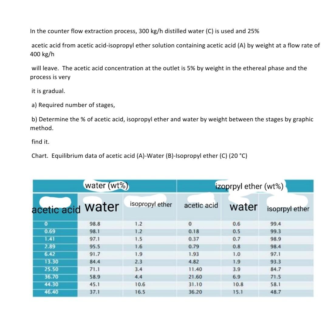 Solved In the counter flow extraction process, 300 kg/h | Chegg.com