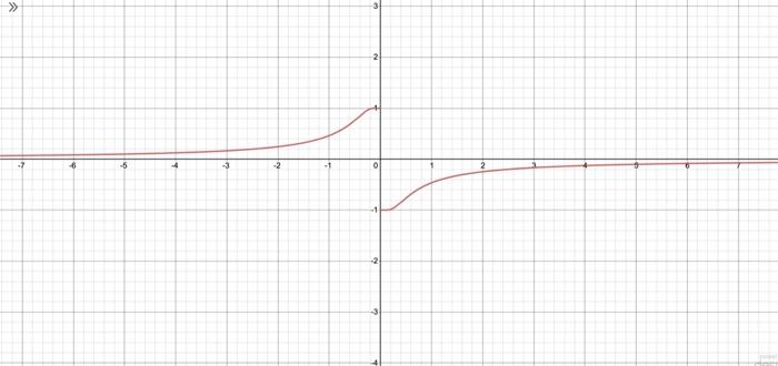 Solved for each, find where increasing, decreasing, local | Chegg.com