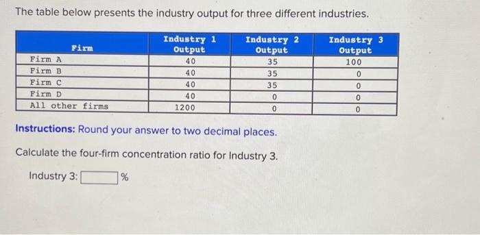 Solved The table below presents the industry output for | Chegg.com