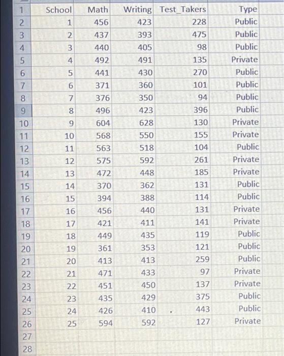 university of miami average score on sat math