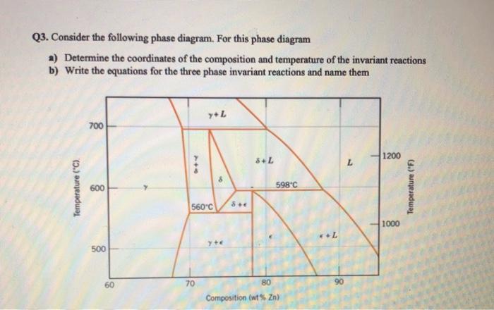 Solved Q3. Consider the following phase diagram. For this | Chegg.com