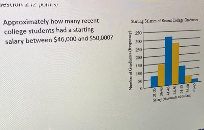 Approximately how many recent
Starting Salaries of Recent College Graduates college students had a starting salary between \(