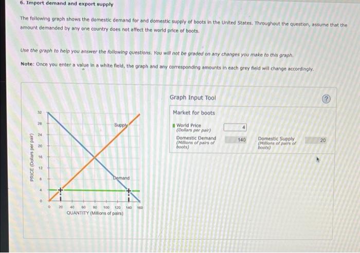 Solved 6. Import demand and export supply The following | Chegg.com