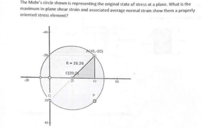 Solved The Mohr's Circle Shown Is Representing The Original | Chegg.com