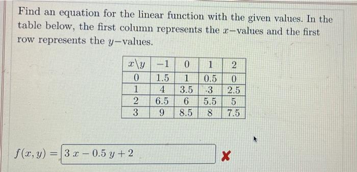 Solved Find an equation for the linear function with the | Chegg.com