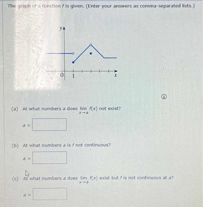 Solved The graph of a function fis given. (Enter your | Chegg.com