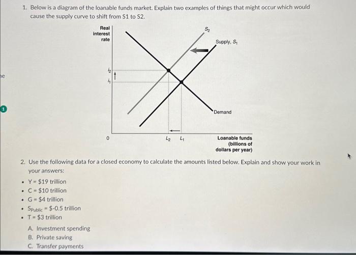 Solved 1. Below is a diagram of the loanable funds market. Chegg