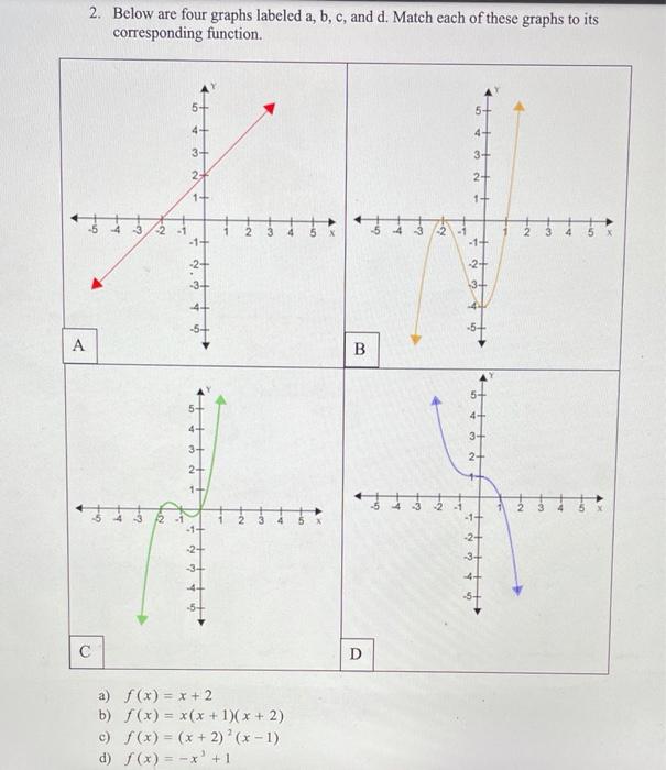 Solved 2. Below Are Four Graphs Labeled A, B, C, And D. | Chegg.com