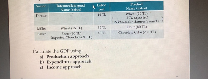Solved 1. The following table gives data for a small | Chegg.com