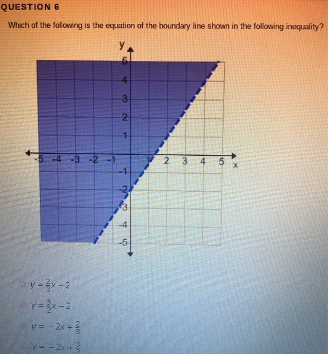 Solved QUESTION 3 Which of the following graphs correctly | Chegg.com