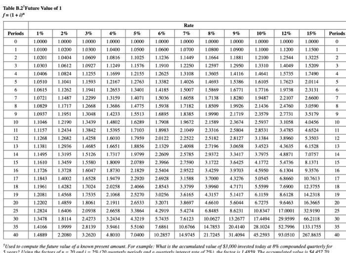 Solved Exercise 10-18A (Algo) Computing bond interest and | Chegg.com