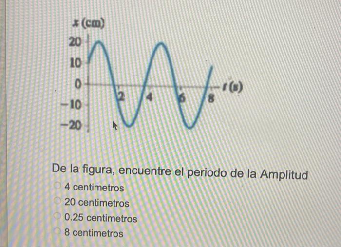 De la figura, encuentre el periodo de la Amplitud 4 centimetros 20 centimetros \( 0.25 \) centimetros 8 centimetros