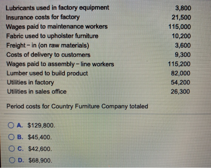 Solved Country Furniture Company manufactures furniture at