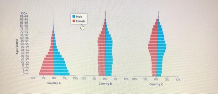 Reading population pyramids worksheet answers image